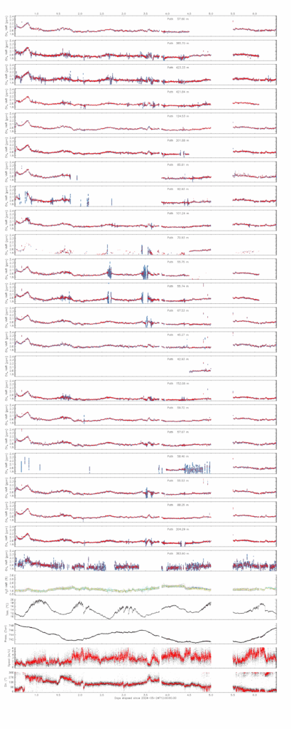 Multi-open path methane measurement about 1km2 over the RAL campus
